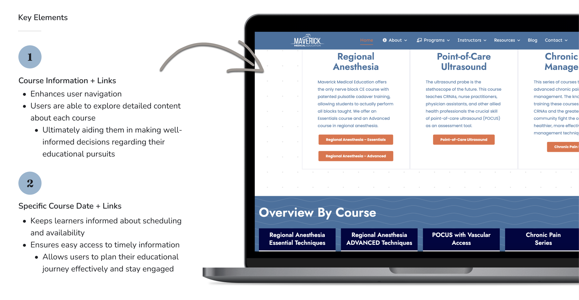 Maverick Medical Education design process image 2
